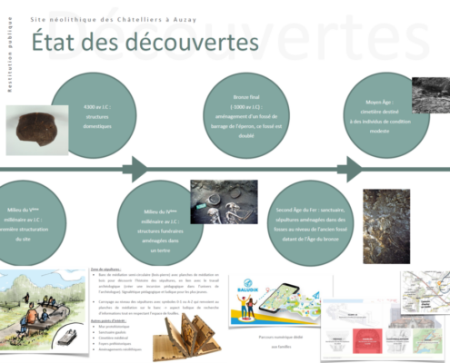 Une histoire du site révélée