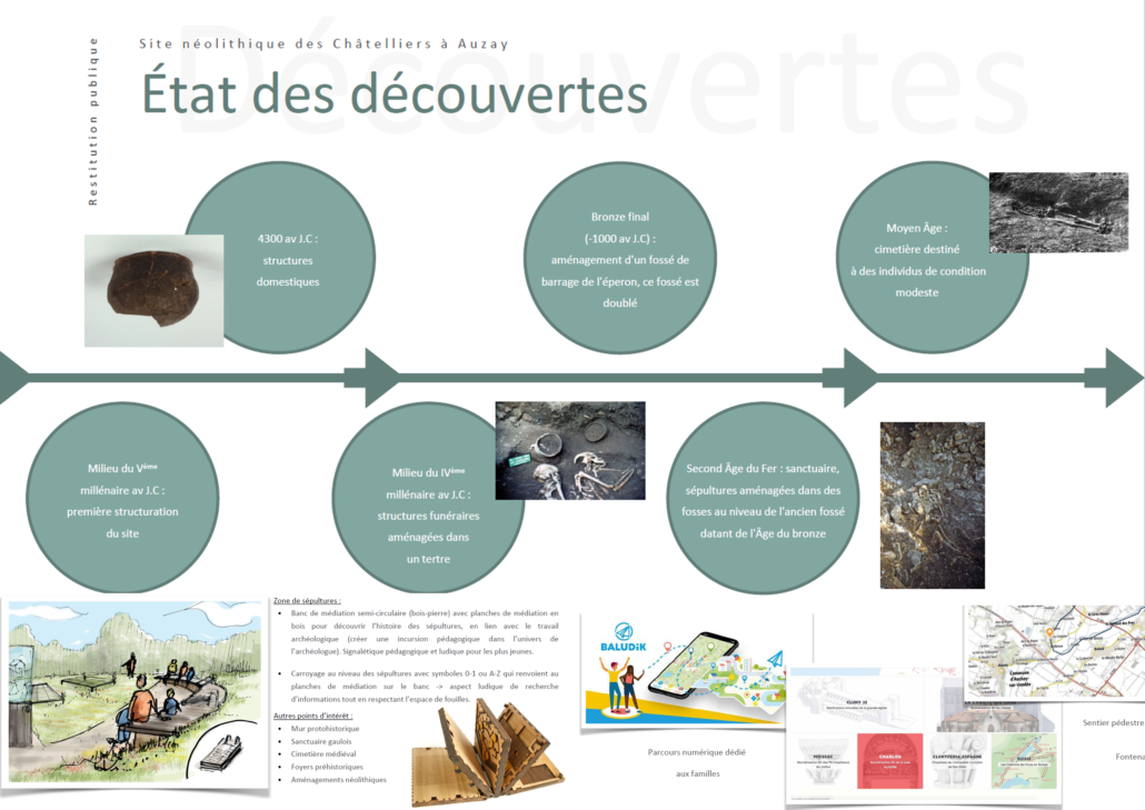Une histoire du site révélée