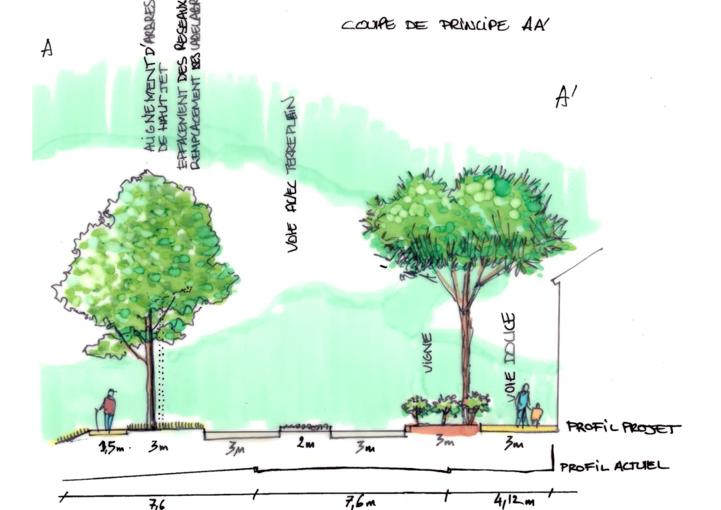 Un reprofilage des voies pour améliorer la sécurité