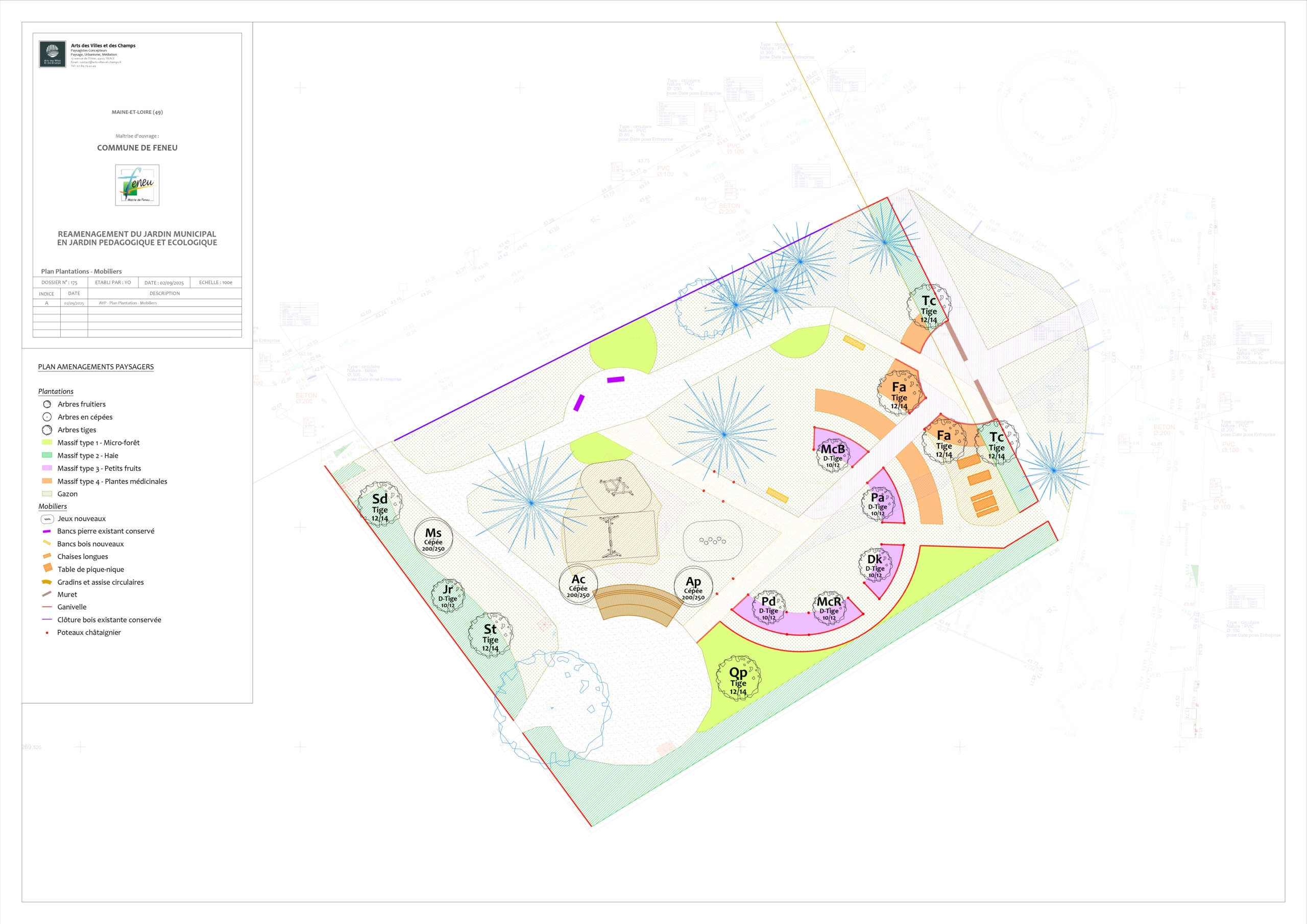 Plan de plantation