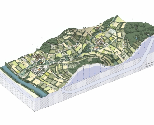 Bloc diagramme paysager