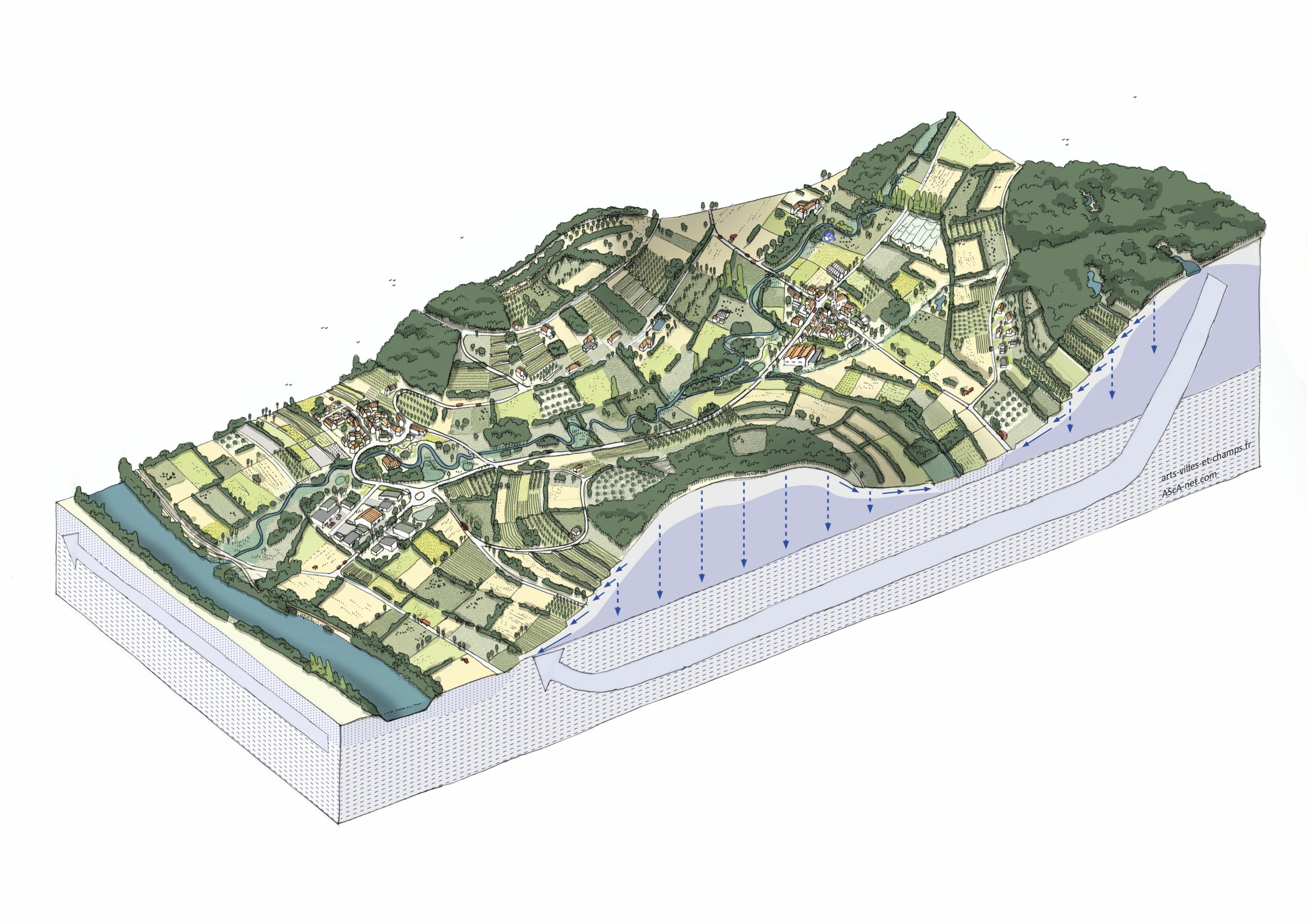 Bloc diagramme paysager