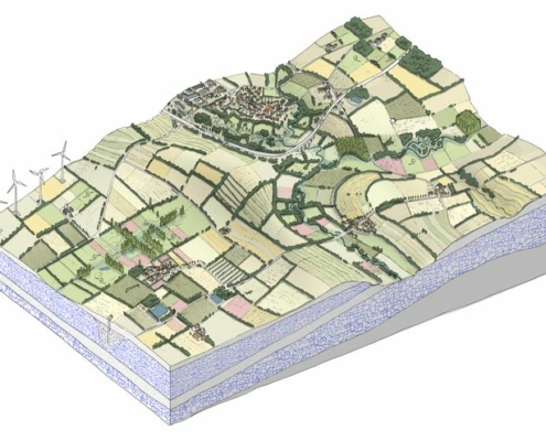 Bloc diagramme paysager
