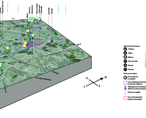 bloc diagramme