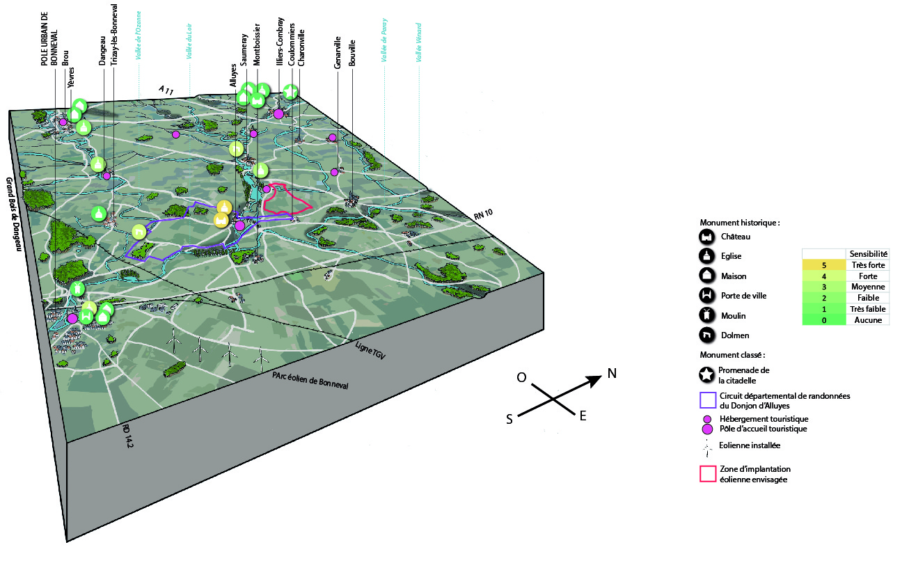 bloc diagramme